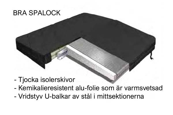 Ett bra spalock har tjock isolering som är fuktskyddad med varmsvetsad aluminiumfolie. I mittsektionerna ska det finnas infrästa u-balkar för att hålla mot bland annat snötyngd.