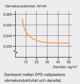 Densiteten för cellplasten är viktig och 25 kg/m³ är ett OK värde